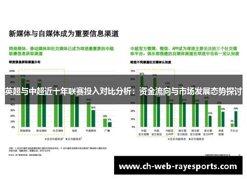 英超与中超近十年联赛投入对比分析:资金流向与市场发展态势探讨 英超与中超近十年联赛投入对比分析:资金流向与市场发展态势探讨