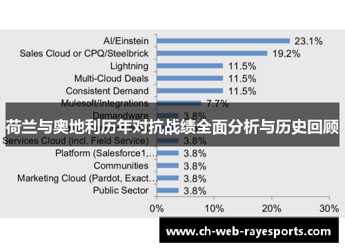 荷兰与奥地利历年对抗战绩全面分析与历史回顾