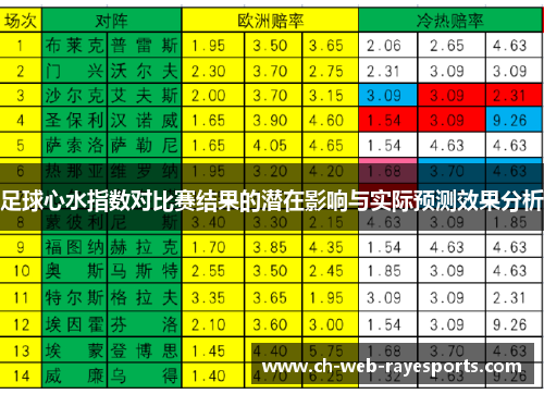 足球心水指数对比赛结果的潜在影响与实际预测效果分析 足球心水指数对比赛结果的潜在影响与实际预测效果分析