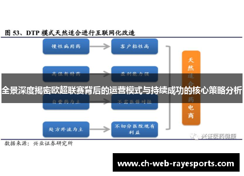 全景深度揭密欧超联赛背后的运营模式与持续成功的核心策略分析 全景深度揭密欧超联赛背后的运营模式与持续成功的核心策略分析