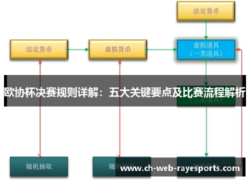 欧协杯决赛规则详解:五大关键要点及比赛流程解析 欧协杯决赛规则详解:五大关键要点及比赛流程解析