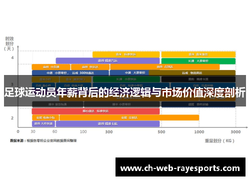 足球运动员年薪背后的经济逻辑与市场价值深度剖析 足球运动员年薪背后的经济逻辑与市场价值深度剖析