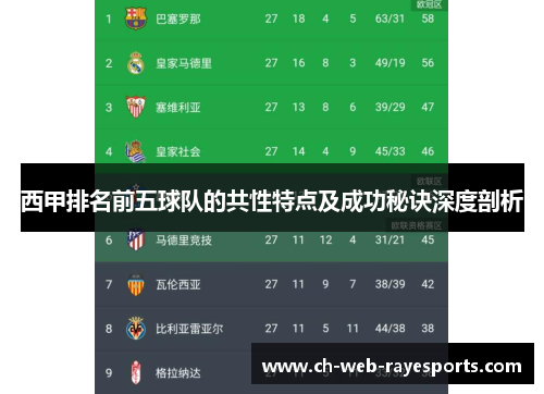 西甲排名前五球队的共性特点及成功秘诀深度剖析