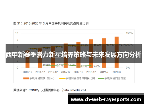 西甲新赛季潜力新星培养策略与未来发展方向分析 西甲新赛季潜力新星培养策略与未来发展方向分析