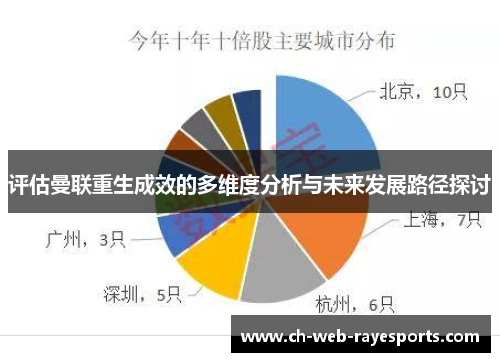 评估曼联重生成效的多维度分析与未来发展路径探讨