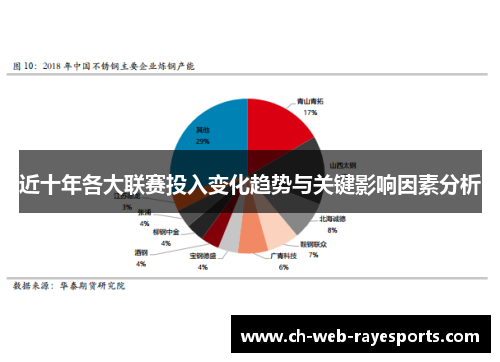 近十年各大联赛投入变化趋势与关键影响因素分析 近十年各大联赛投入变化趋势与关键影响因素分析