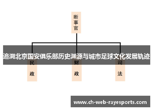 追溯北京国安俱乐部历史渊源与城市足球文化发展轨迹 追溯北京国安俱乐部历史渊源与城市足球文化发展轨迹
