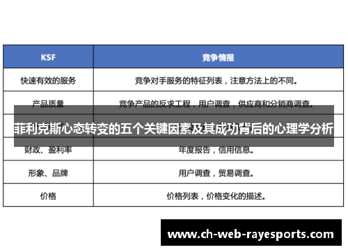 菲利克斯心态转变的五个关键因素及其成功背后的心理学分析 菲利克斯心态转变的五个关键因素及其成功背后的心理学分析