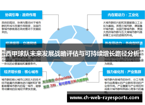 西甲球队未来发展战略评估与可持续增长路径分析 西甲球队未来发展战略评估与可持续增长路径分析